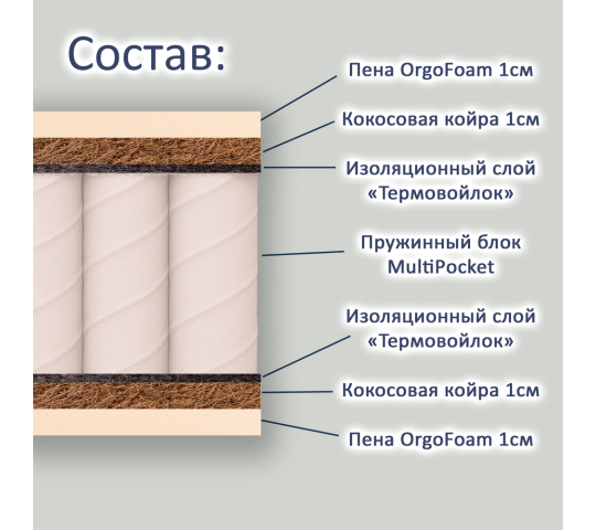 Фото 2 Матрас классический ортопедический JAVA, г.Ковров 2025