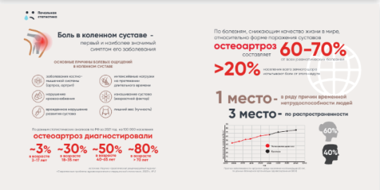 Фото 3 НейроДЭНС-Артро, г.Екатеринбург 2025