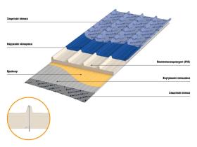 Кровельные сэндвич-панели с PIR утеплителем