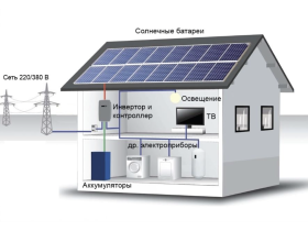 СЭС (Солнечная Электростанция)