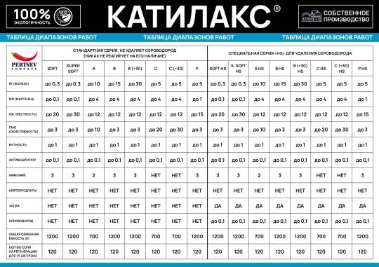 Фото 3 Ионообменная смола Катилакс - A, г.Химки 2025