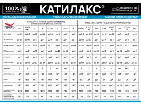 Ионообменная смола Катилакс - SOFT