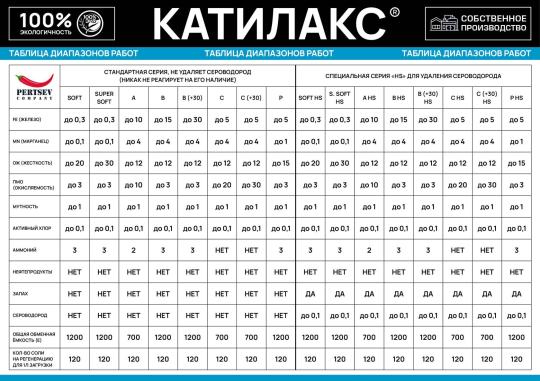 Фото 3 Ионообменная смола Катилакс - SOFT, г.Химки 2025