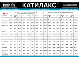 Ионообменная смола Катилакс - B