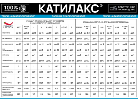 Ионообменная смола Катилакс - B HS