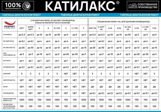 Фото 3 Ионообменная смола Катилакс - B HS, г.Химки 2025