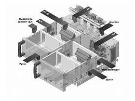 Выдвижные модули НКУ блочно-модульной конструкции