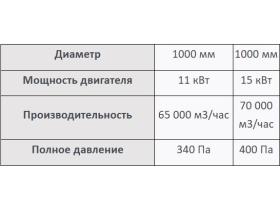 Осевой напорный вентилятор для майнинг ферм
