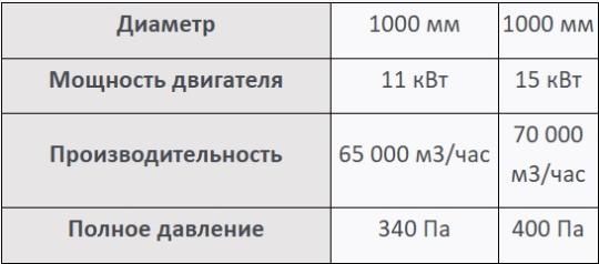 Фото 4 Осевой напорный вентилятор для майнинг ферм, г.Рыбинск 2025