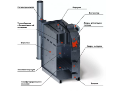 Фото 1 Котлы Восток, г.Приозерск 2025