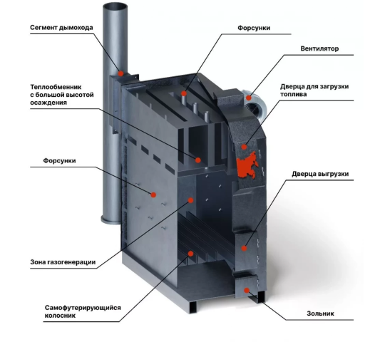 770254 картинка каталога «Производство России». Продукция Котлы Восток, г.Приозерск 2025