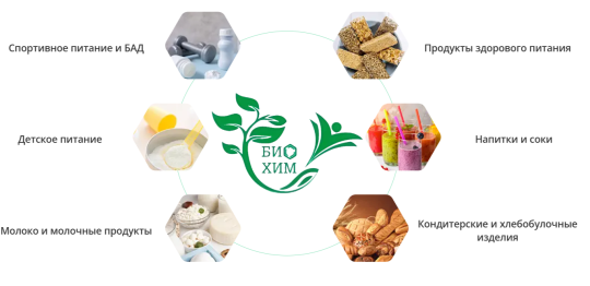 770703 картинка каталога «Производство России». Продукция Премикс для обогащения продуктов питания человека, г.Лобня 2025