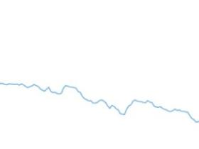 Итоги цен на ЛПВД (линейный полиэтилен высокого давления) в Ноябре 2025 Итоги цен на ЛПВД (линейный полиэтилен высокого давления) в Ноябре 2025