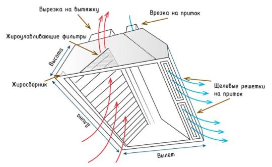 771710 картинка каталога «Производство России». Продукция Зонт приточно-вытяжной пристенный ТИП 2, г.Раменское 2025 771710 картинка каталога «Производство России». Продукция Зонт приточно-вытяжной пристенный ТИП 2, г.Раменское 2025