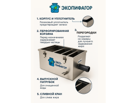 Металлические жироуловители под мойку