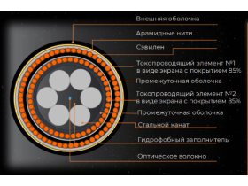 Научно-производственное предприятие «Старлинк»