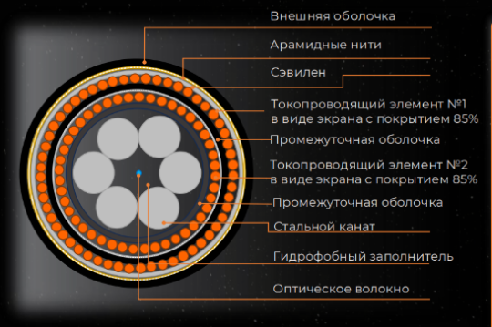 Фото опубликовано: ООО "НПП СТАРЛИНК", ИНН 5700014840, www.npp-starlink.ru © Фото опубликовано: ООО "НПП СТАРЛИНК", ИНН 5700014840, www.npp-starlink.ru ©