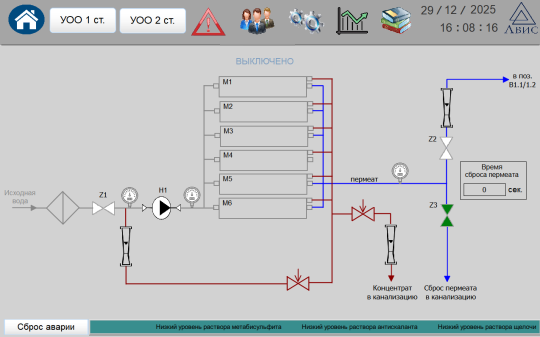 Фото 6 ООО АВИС, г.Москва