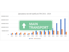 Опубликован рейтинг логистических и транспортных компаний за 2025 год