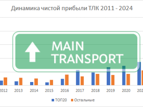 Опубликован рейтинг логистических и транспортных компаний за 2025 год