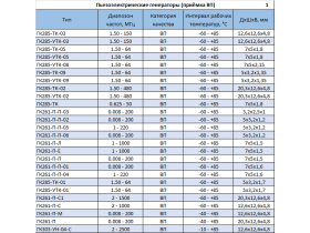Пьезоэлектрические генераторы