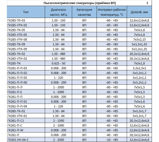 Фото 5 Пьезоэлектрические генераторы, г.Волжский 2026