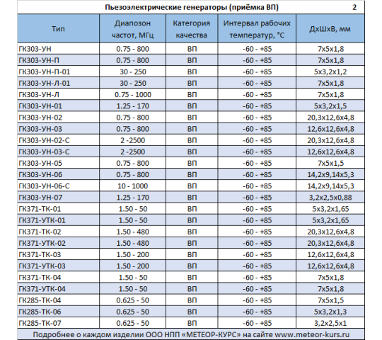 Фото 6 Пьезоэлектрические генераторы, г.Волжский 2026