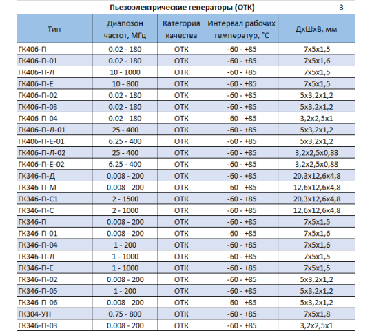 Фото 7 Пьезоэлектрические генераторы, г.Волжский 2026
