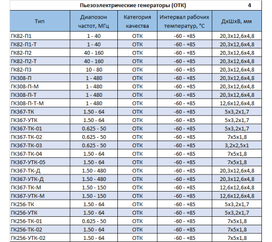 Фото 8 Пьезоэлектрические генераторы, г.Волжский 2026
