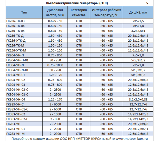 Фото 9 Пьезоэлектрические генераторы, г.Волжский 2026