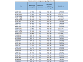Пьезоэлектрические резонаторы