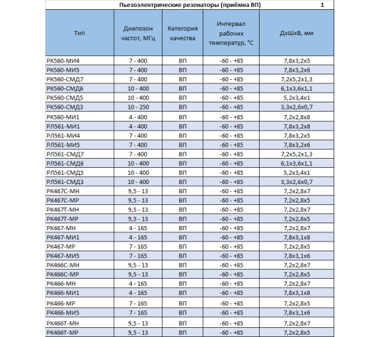 Фото 5 Пьезоэлектрические резонаторы, г.Волжский 2026