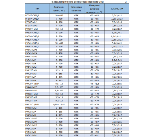 Фото 6 Пьезоэлектрические резонаторы, г.Волжский 2026