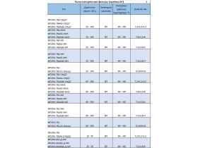 Пьезоэлектрические фильтры