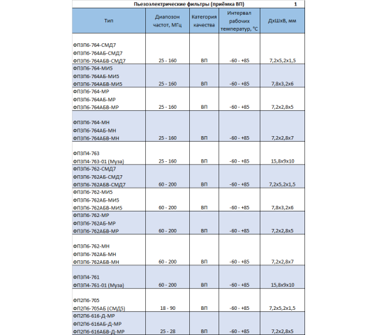 Фото 5 Пьезоэлектрические фильтры, г.Волжский 2026