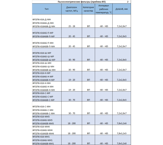 Фото 6 Пьезоэлектрические фильтры, г.Волжский 2026