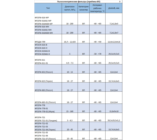 Фото 7 Пьезоэлектрические фильтры, г.Волжский 2026