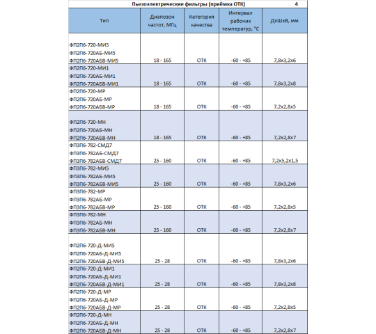 Фото 8 Пьезоэлектрические фильтры, г.Волжский 2026
