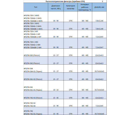Фото 9 Пьезоэлектрические фильтры, г.Волжский 2026