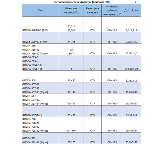 Фото 11 Пьезоэлектрические фильтры, г.Волжский 2026