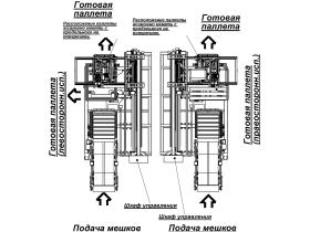 Мобильный робот-паллетоукладчик, паллетизатор