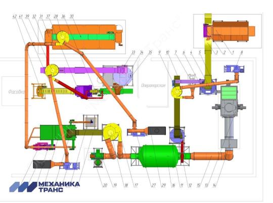 Фото опубликовано: ООО "НПО "М-Т", ИНН 1215165004, mechtrans.ru  ©