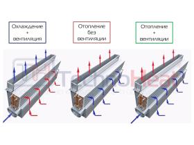 Доводчики эжекционные TechnoHeat