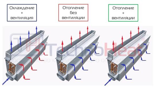 Фото опубликовано: ООО "И. К. ВЕЛЕС", ИНН 5012036113, www.technoheat.ru © Фото 3 Доводчики эжекционные TechnoHeat, г.Реутов 2026