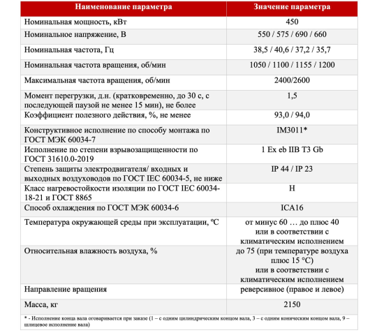 Фото 2 ДБА-450-0,66-1200 УХЛ1, г.Санкт-Петербург 2026