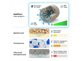 Наполнитель для кошачьего туалета Step Pets 12 л