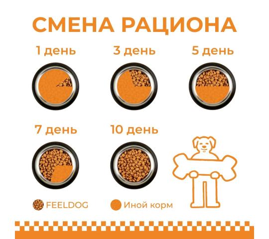 Фото 5 Сухой корм для взрослых собак feeldog, г.Челябинск 2026