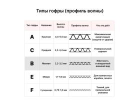 Четырехклапанные гофрокороба