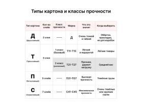 Четырехклапанные гофрокороба
