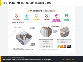 Панели «Мультиплит» КМ0 для стен